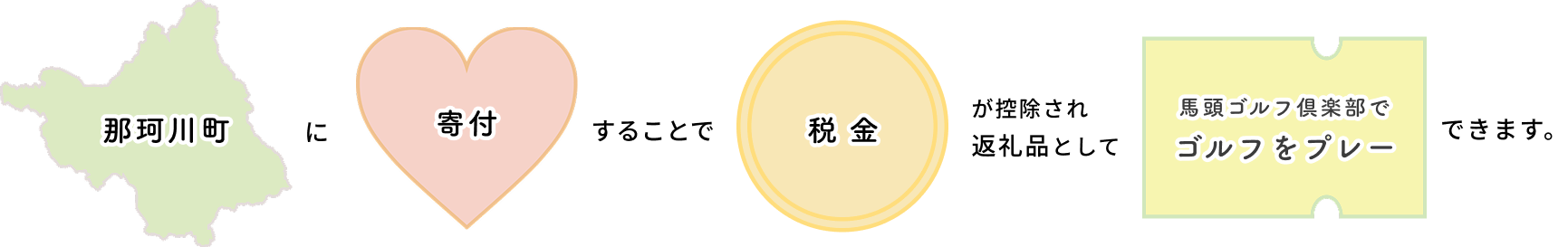 返礼品イメージスマホpc