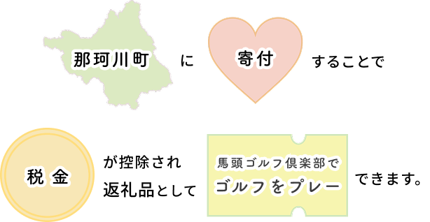 返礼品イメージスマホ